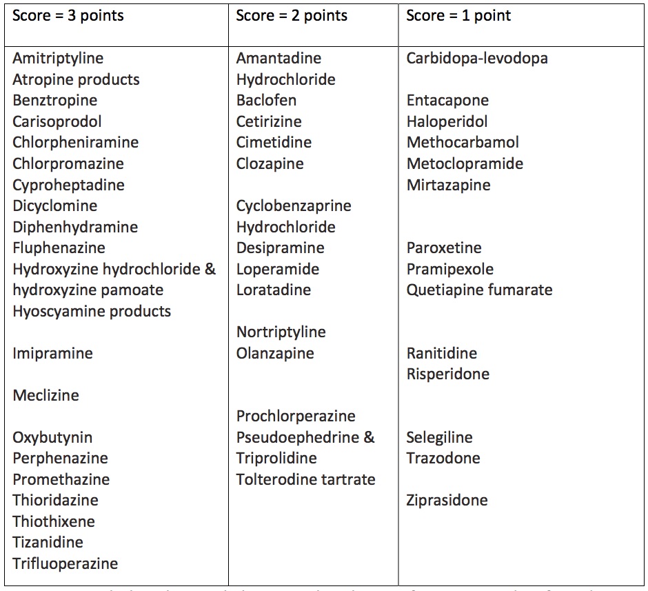 Anticholinergic Drug Scale